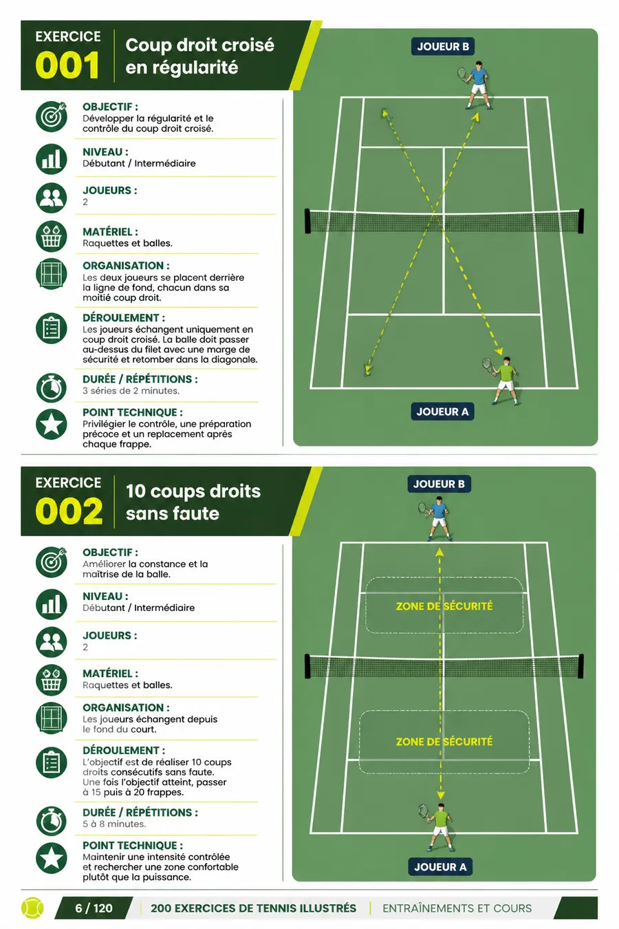 Page illustrée du guide de renforcement 4