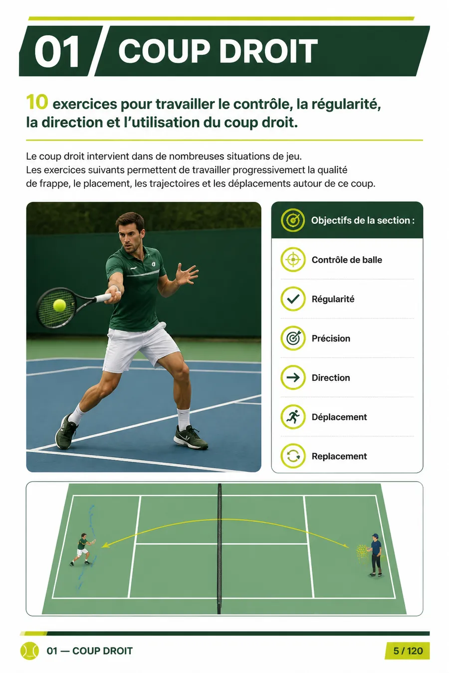 Page illustrée du guide de renforcement 3