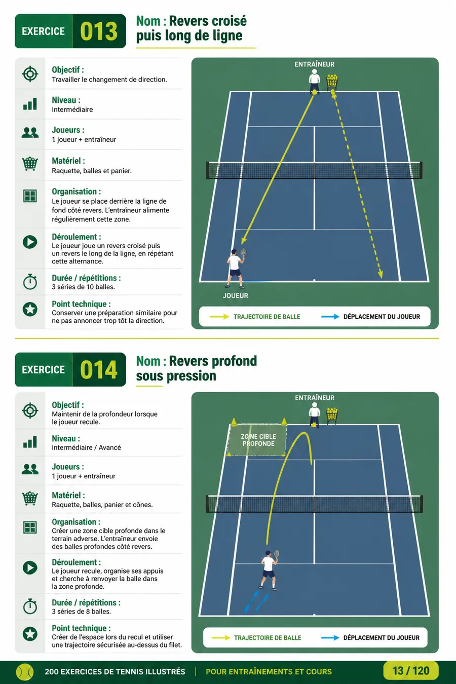 Page illustrée du guide de renforcement 6